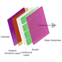 download Organic Light Emitting Diode clipart image with 270 hue color