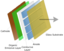 Organic Light Emitting Diode