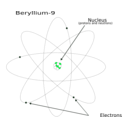download Atom Beryllium 9 clipart image with 135 hue color