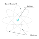 download Atom Beryllium 9 clipart image with 180 hue color