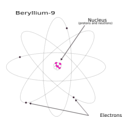 download Atom Beryllium 9 clipart image with 315 hue color