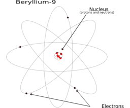 Atom Beryllium 9