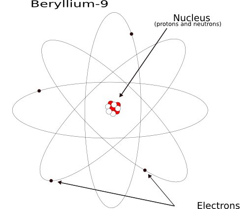 Atom Beryllium 9