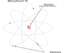 Atom Beryllium 9