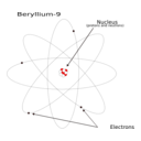 download Atom Beryllium 9 clipart image with 0 hue color