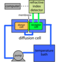 download Diffusion And Permeability Measurement Apparatus Refractive Index clipart image with 45 hue color