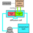 download Diffusion And Permeability Measurement Apparatus Refractive Index clipart image with 0 hue color