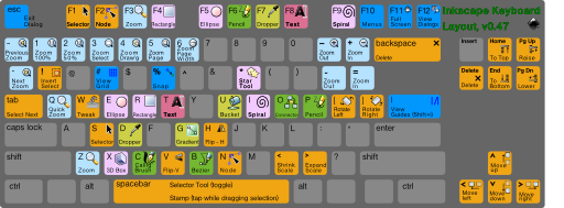 Keyboard Layout V 047 Color Coded