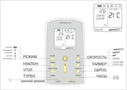 Remote Control Unit