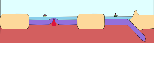 La Tectonique Des Plaques