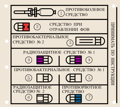 Medical Kit