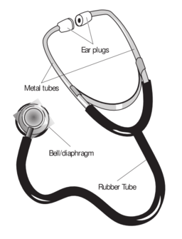58294main The Brain In Space Page 127 Stethoscope With Labels