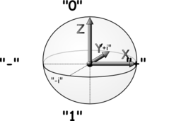 Qubit Bloch Sphere