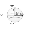 Qubit Bloch Sphere