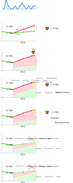 Nuclear Chart