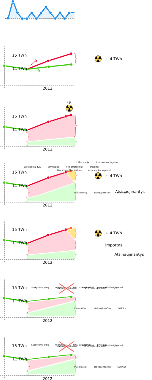 Nuclear Chart