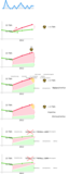 Nuclear Chart